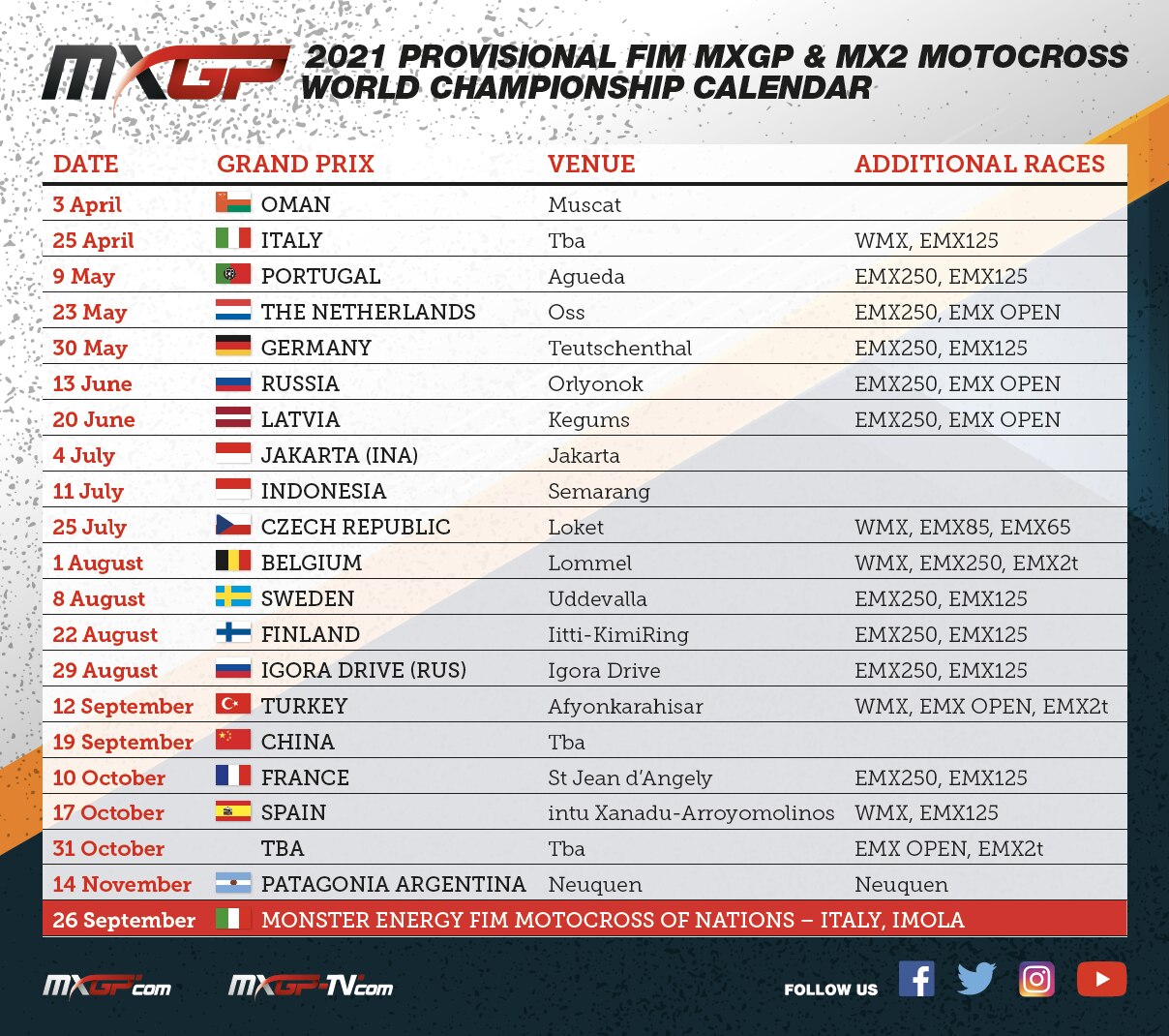 Calendario provvisorio Mondiale MXGP 2021